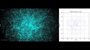 Janus N-BODY Cosmological Simulation on StePS  - 1 Million particles Z=11 to 0
