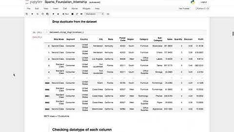 Tamanna - Exploratory Data Analysis on Superstore