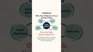 Why Your Website Is the Hub of Your Digital Marketing | 720MEDIA