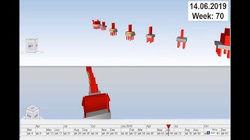 4d Animation of Bridge construction process