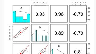 Correlation Analysis for Multiple variable at once