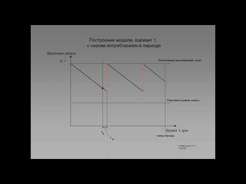 Построение модели управления запасами