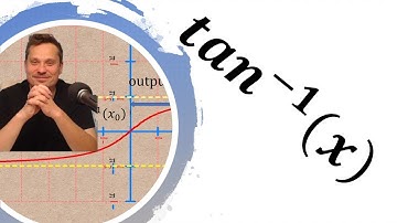 Tangent inverse function using the tangent!