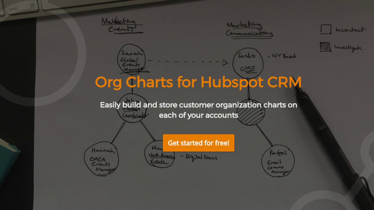 Hubspot Organizational Chart