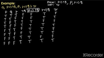 Grade 11 Mathematics -Unit 4  -Mathematical Reasoning -Part 6