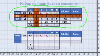 Намиране на минимални стойности чрез м-метода