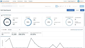 Marketing Cloud: Marketing Cloud Integration for Google Analytics 360