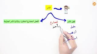 مراجعات عين - أسلوب الأمر