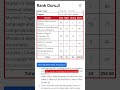 SSC CGL SCORE CARD ANSWER KEY OUT #englishgrammar #ssccgl #governmentexam #sscexam #ssccglexam #cgl