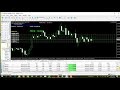 ZigZag Forex Scalping Trading Strategy