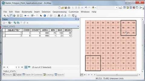 Using Polygons and Points With Rasters