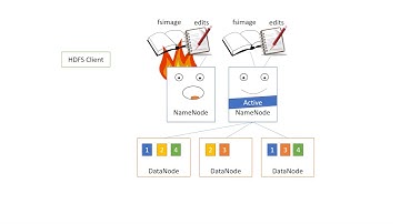 Hadoop High Availability In a Hurry - Part 1: HDFS