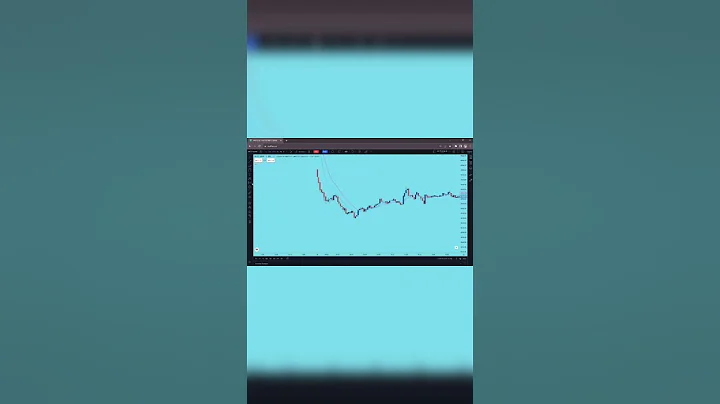 Trading Rules Setup | The Trader Choice #shorts  #trading #stockmarket #optionstrading  #scalping