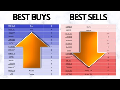 Best Forex Setups: Strong Buys & Sell Signals! (USD/CAD, GBP/NZD)