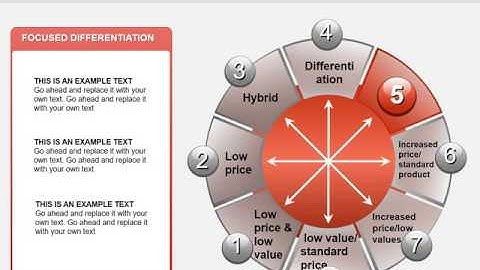 Bowmans Strategic Clock PowerPoint charts - Presentation
