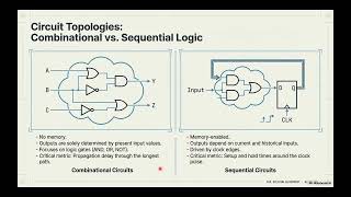 🎙️Open source versus commercial chip design