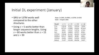 Evaluation of Deep Learning Models for Network Performance Prediction for Scientific Facilities