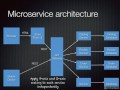 Developing microservices with aggregates - Chris Richardson