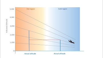 Understand the altimeter - Part 1 - How it works [functional]