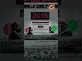 خناقة للركب بين السيسي وشيخ الأزهر أحمد الطيب SHORTS SHORTS خناقة للركب بين السيسي وشيخ الأزهر أحمد الطيب SHORTS SHORTS