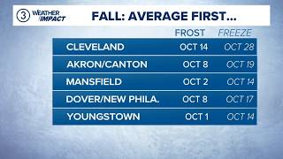 Mark Johnson discusses Northeast Ohio’s first frost, first freeze dates