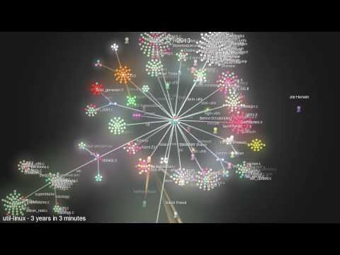 util-linux - 3 years in 3 minutes
