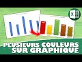 Comment faire pour attribuer des couleurs différentes à chaque point dans un graphique Excel ?