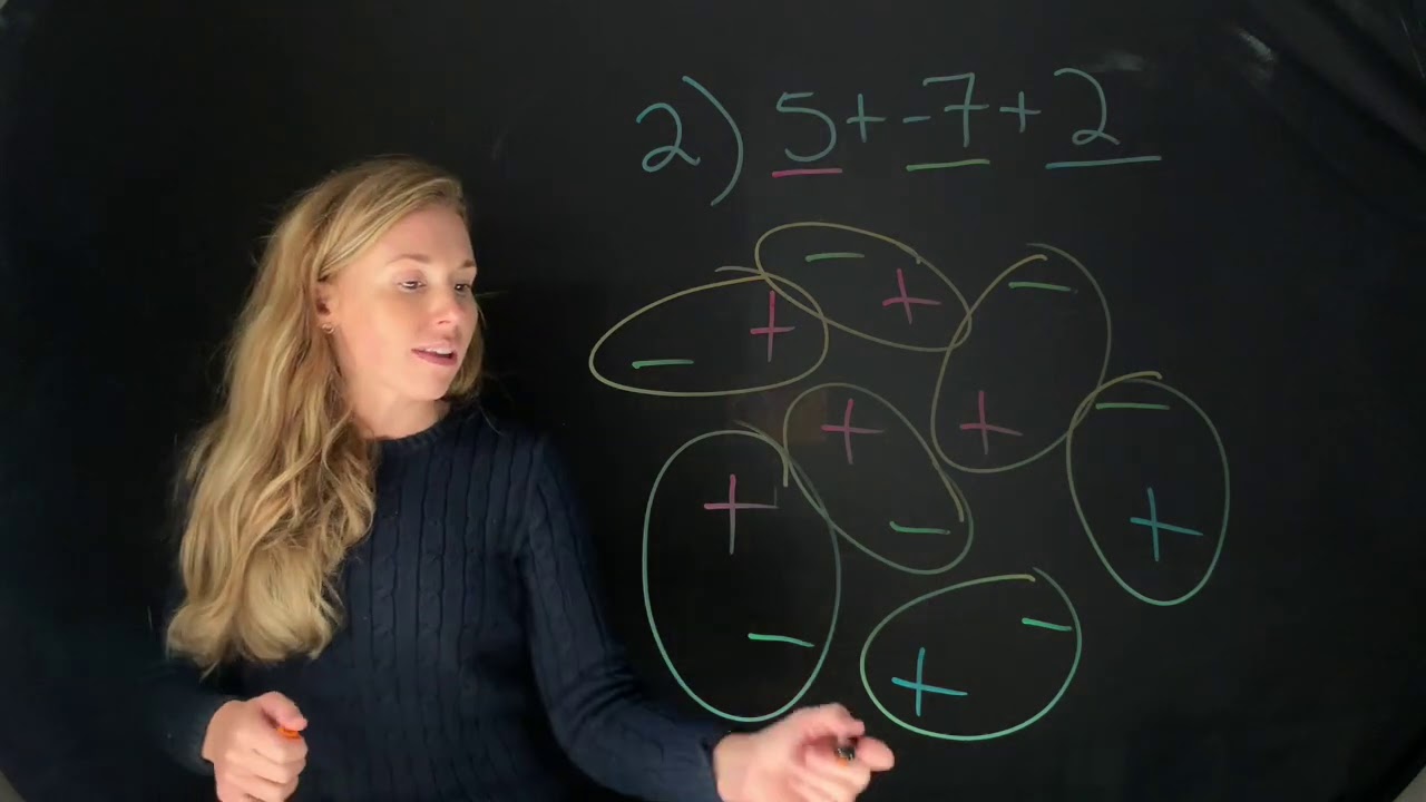 Lesson 1.3: Adding Integers Using +,- Symbols and Using a Rule - YouTube