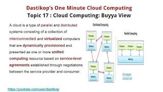 T 57 . Distributed and Parallel Computing - History of Computing Paradigms