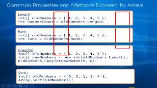 Boxing unboxing and Arrays in C#