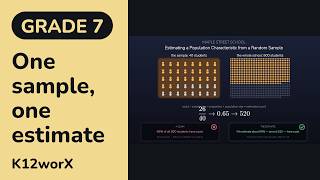 Estimating a Population Characteristic from a Random Sample (7.SP.A.2)