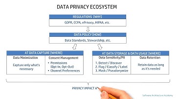 Data Privacy (Data Governance)