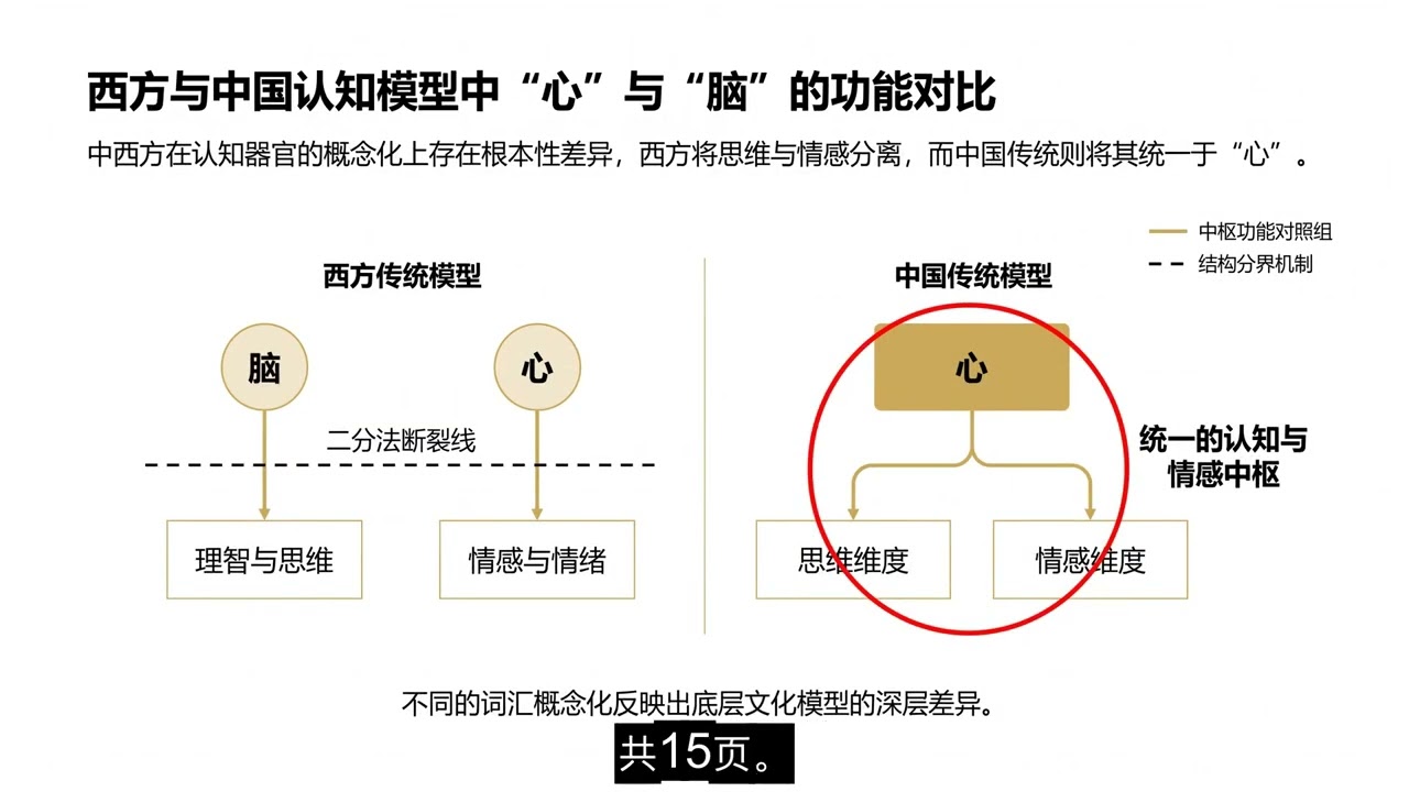 中国古代的“心”真的不是心脏？认知科学颠覆你的常识！ - YouTube