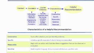 QM Components of a Helpful Recommendation by Darci Duran