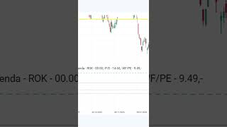 AI analýza akcie v praxi #Shorts