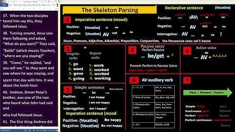 The Parsing - Syntactic Analysis