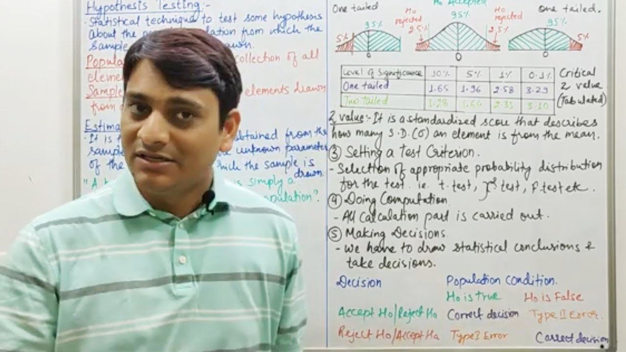 Part 1: Hypothesis Testing - Basics | z Test | Null &amp; Alternative Hypothesis - YouTube