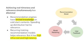 KDD 2024 - Inductive Modeling