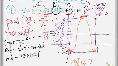 m4a-prac exam 2 - not mul choice - part 2