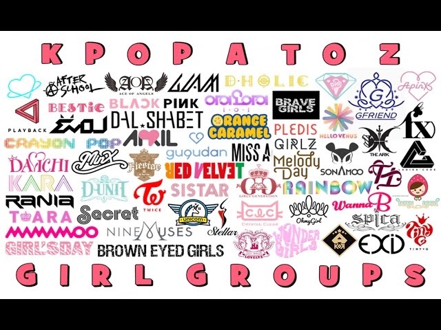 List of KPOP Groups from A to Z