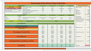 Intrinsic Value Calculator for Value Investing | DIY with Google Sheets screenshot 5