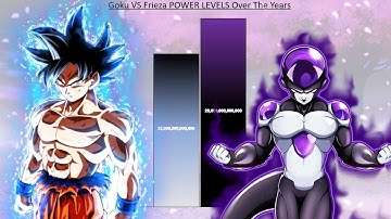 Goku VS Frieza POWER LEVELS Over The Years - DBZ / DBS