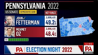 2022 Election Night PREDICTION | US Senate Elections