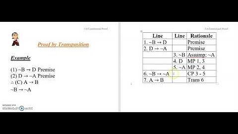 3.6c Propositional Syntax 6: Conditional Proof