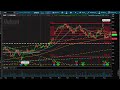 FAST  Pre Market Observation  - VKTX - MLM - VMC - 8/28/24