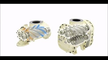 Nguyên lý hoạt động của máy nén khí trục vít 1 cấp và 2 cấp