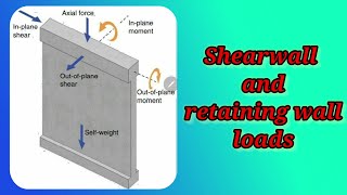Main loads effected on shear wall