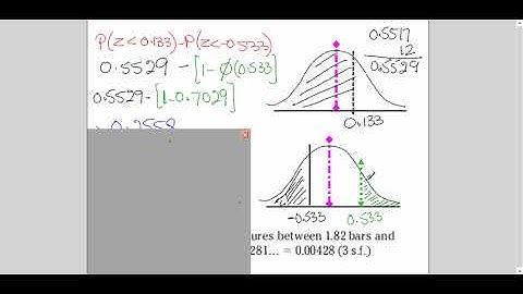 TKMaths A Level S1 Normal distribution complete lesson video #3