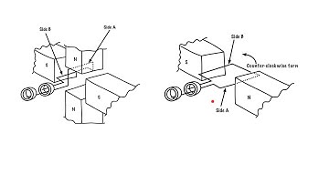 How RPM and number of poles affect frequency