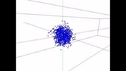 GPU Particle Simulation
